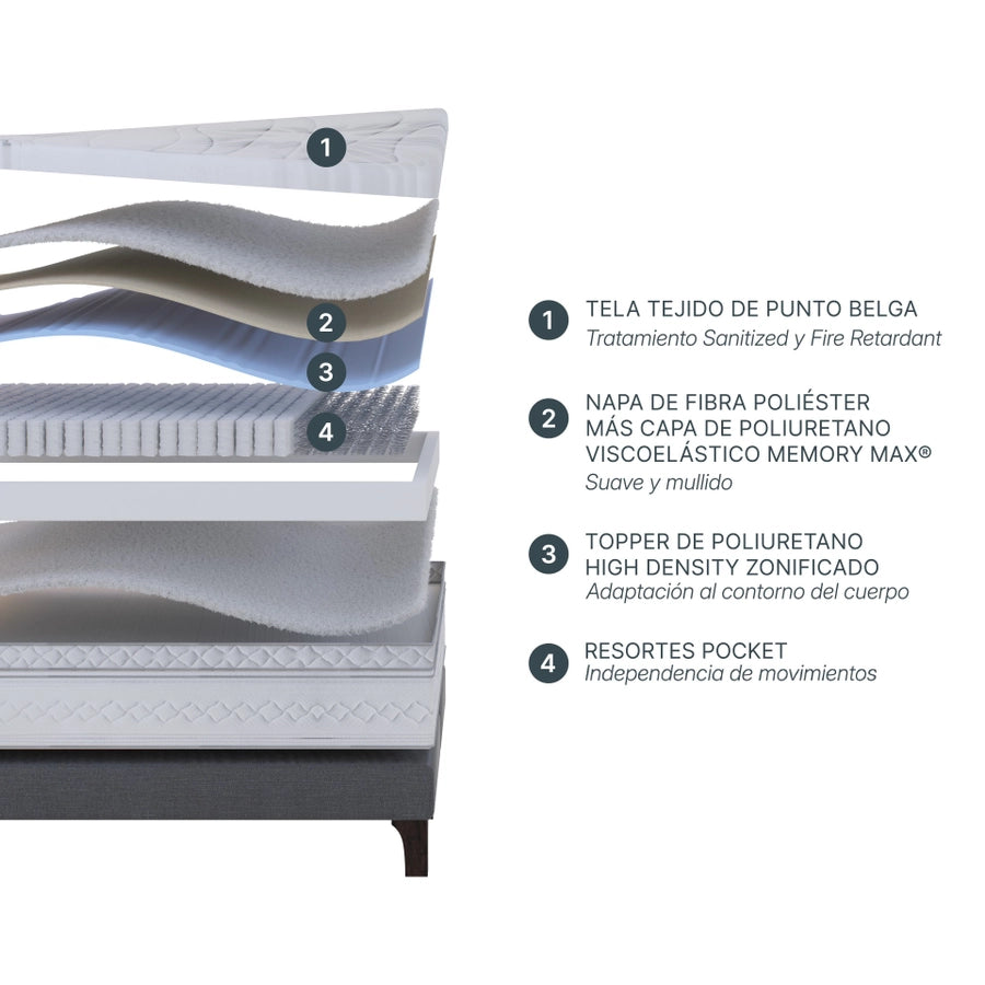 PH ROSEN | Art 4 Cama europea base dividida 2 plazas